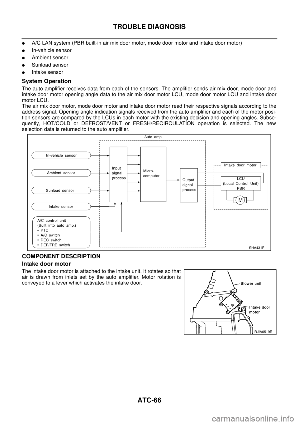 NISSAN X-TRAIL 2003  Electronic Repair Manual ATC-66
TROUBLE DIAGNOSIS
lA/C LAN system (PBR built-in air mix door motor, mode door motor and intake door motor)
lIn-vehicle sensor
lAmbient sensor
lSunload sensor
lIntake sensor
System Operation
The
