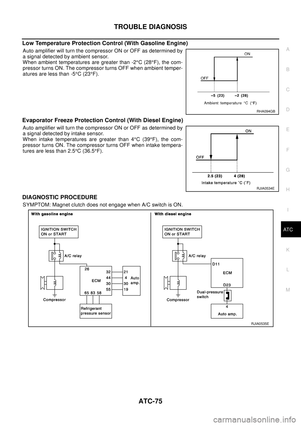 NISSAN X-TRAIL 2003  Electronic Repair Manual TROUBLE DIAGNOSIS
ATC-75
C
D
E
F
G
H
I
K
L
MA
B
AT C
Low Temperature Protection Control (With Gasoline Engine)
Auto amplifier will turn the compressor ON or OFF as determined by
a signal detected by a