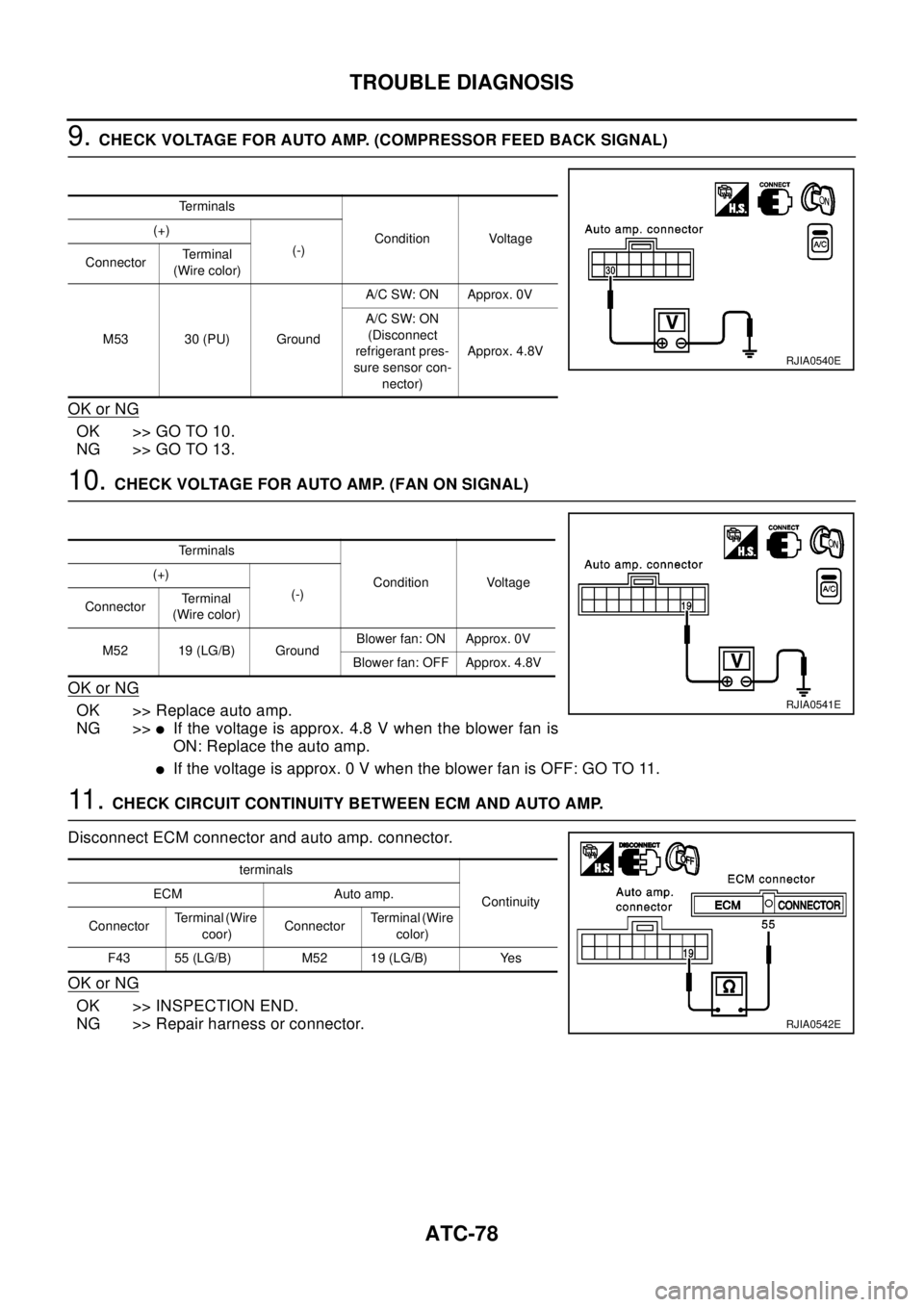 NISSAN X-TRAIL 2003  Electronic Repair Manual ATC-78
TROUBLE DIAGNOSIS
9.CHECK VOLTAGE FOR AUTO AMP. (COMPRESSOR FEED BACK SIGNAL)
OK or NG
OK >> GO TO 10.
NG >> GO TO 13.
10.CHECK VOLTAGE FOR AUTO AMP. (FAN ON SIGNAL)
OK or NG
OK >> Replace auto