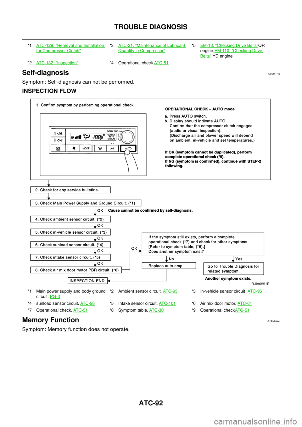 NISSAN X-TRAIL 2003  Electronic Repair Manual ATC-92
TROUBLE DIAGNOSIS
Self-diagnosis
EJS001H9
Symptom: Self-diagnosis can not be performed.
INSPECTION FLOW
Memory FunctionEJS001HA
Symptom: Memory function does not operate.
*1ATC-129, "Removal an NISSAN X-TRAIL 2003  Electronic Repair Manual ATC-92
TROUBLE DIAGNOSIS
Self-diagnosis
EJS001H9
Symptom: Self-diagnosis can not be performed.
INSPECTION FLOW
Memory FunctionEJS001HA
Symptom: Memory function does not operate.
*1ATC-129, "Removal an