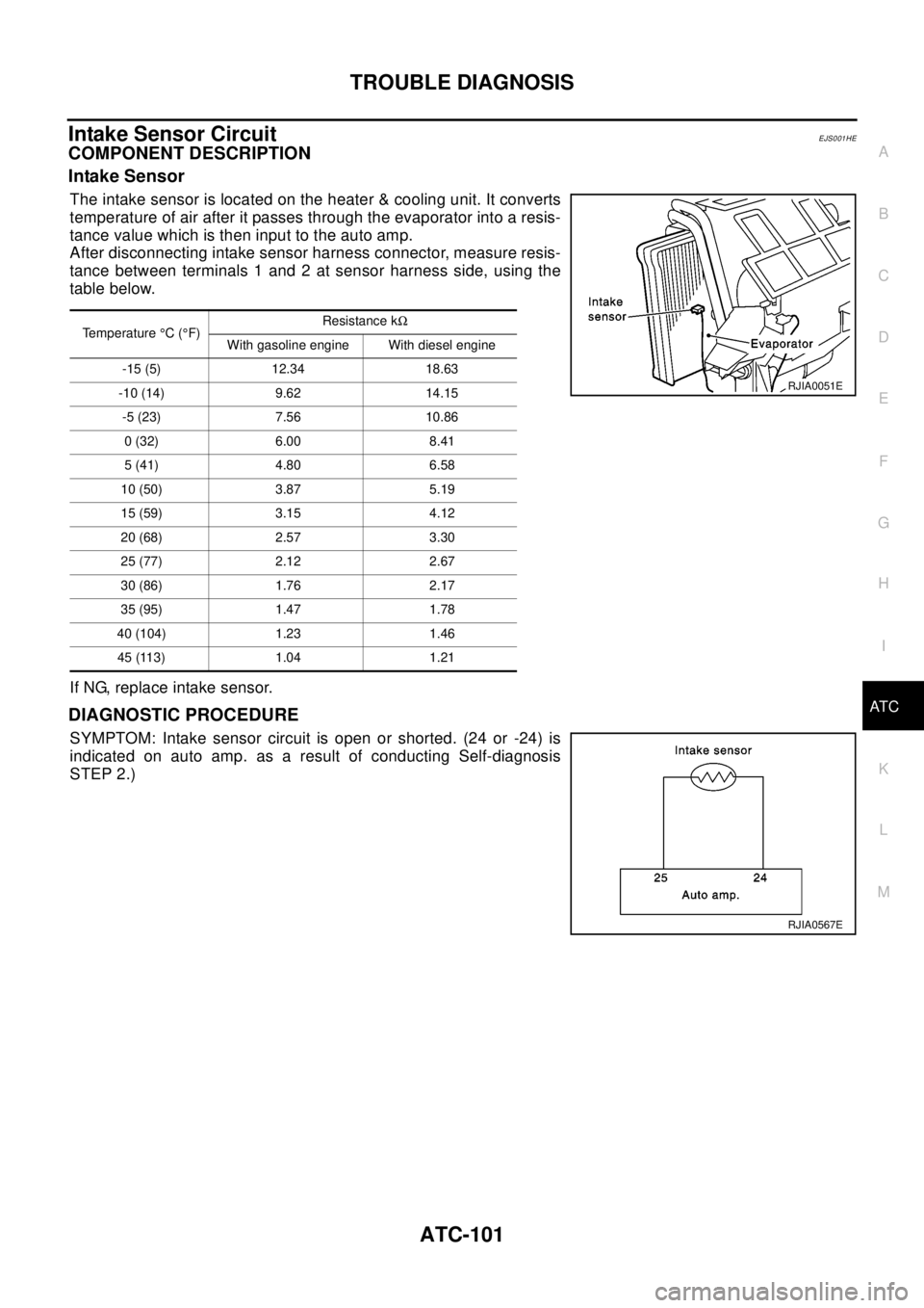 NISSAN X-TRAIL 2003  Electronic Repair Manual TROUBLE DIAGNOSIS
ATC-101
C
D
E
F
G
H
I
K
L
MA
B
AT C
Intake Sensor CircuitEJS001HE
COMPONENT DESCRIPTION
Intake Sensor
The intake sensor is located on the heater & cooling unit. It converts
temperatu