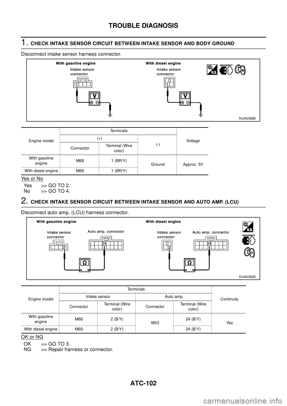 NISSAN X-TRAIL 2003  Electronic Repair Manual ATC-102
TROUBLE DIAGNOSIS
1.CHECK INTAKE SENSOR CIRCUIT BETWEEN INTAKE SENSOR AND BODY GROUND
Disconnect intake sensor harness connector.
Ye s o r N o
Yes >>GOTO2.
No >> GO TO 4.
2.CHECK INTAKE SENSOR