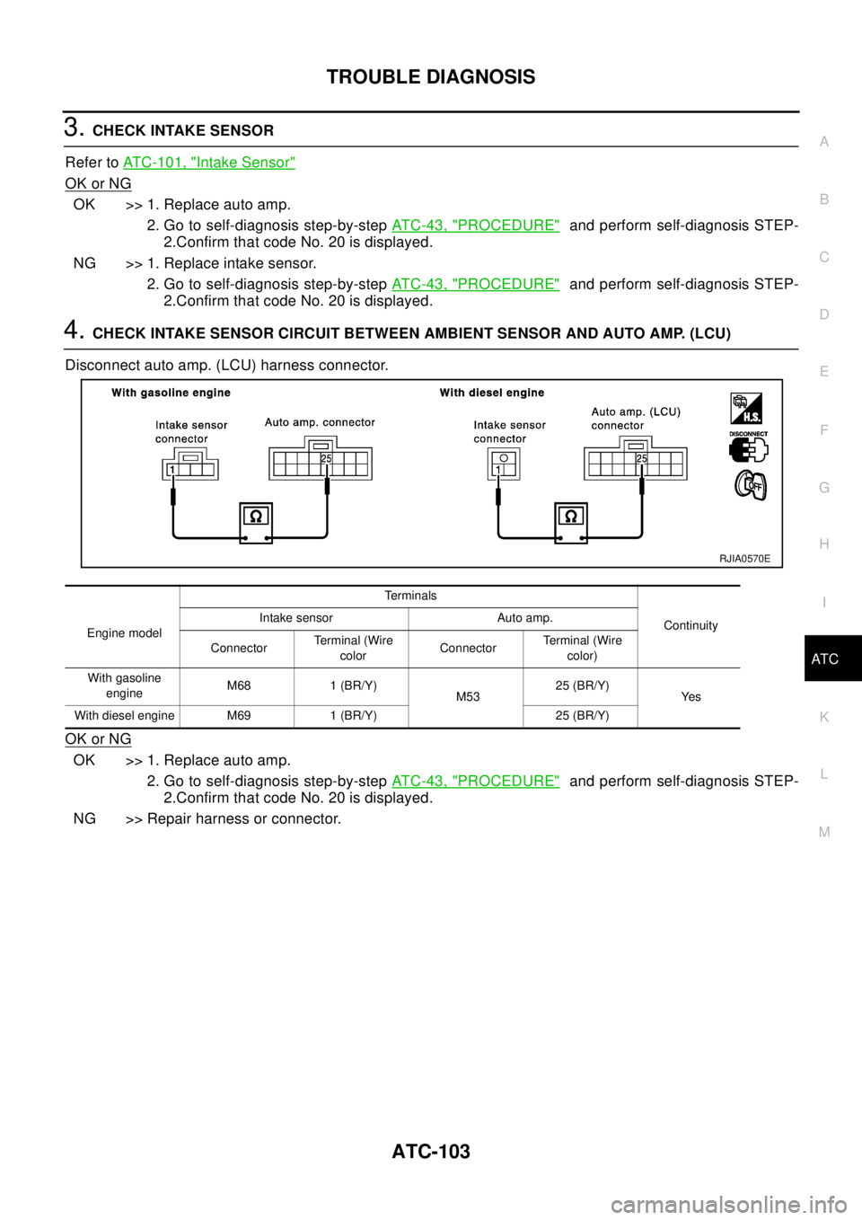 NISSAN X-TRAIL 2003  Electronic Repair Manual TROUBLE DIAGNOSIS
ATC-103
C
D
E
F
G
H
I
K
L
MA
B
AT C
3.CHECK INTAKE SENSOR
Refer toATC-101, "
Intake Sensor"
OK or NG
OK >> 1. Replace auto amp.
2. Go to self-diagnosis step-by-stepAT C - 4 3 , "
PRO