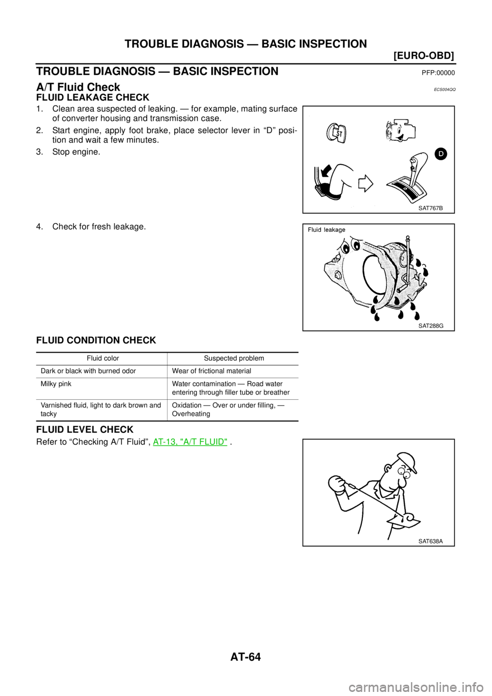 NISSAN X-TRAIL 2003  Electronic Manual PDF AT-64
[EURO-OBD]
TROUBLE DIAGNOSIS — BASIC INSPECTION
TROUBLE DIAGNOSIS — BASIC INSPECTION
PFP:00000
A/T Fluid CheckECS0 04 QQ
FLUID LEAKAGE CHECK
1. Clean area suspected of leaking. — for examp