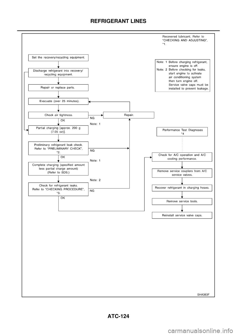 NISSAN X-TRAIL 2003  Electronic Repair Manual ATC-124
REFRIGERANT LINES
SHA383F 