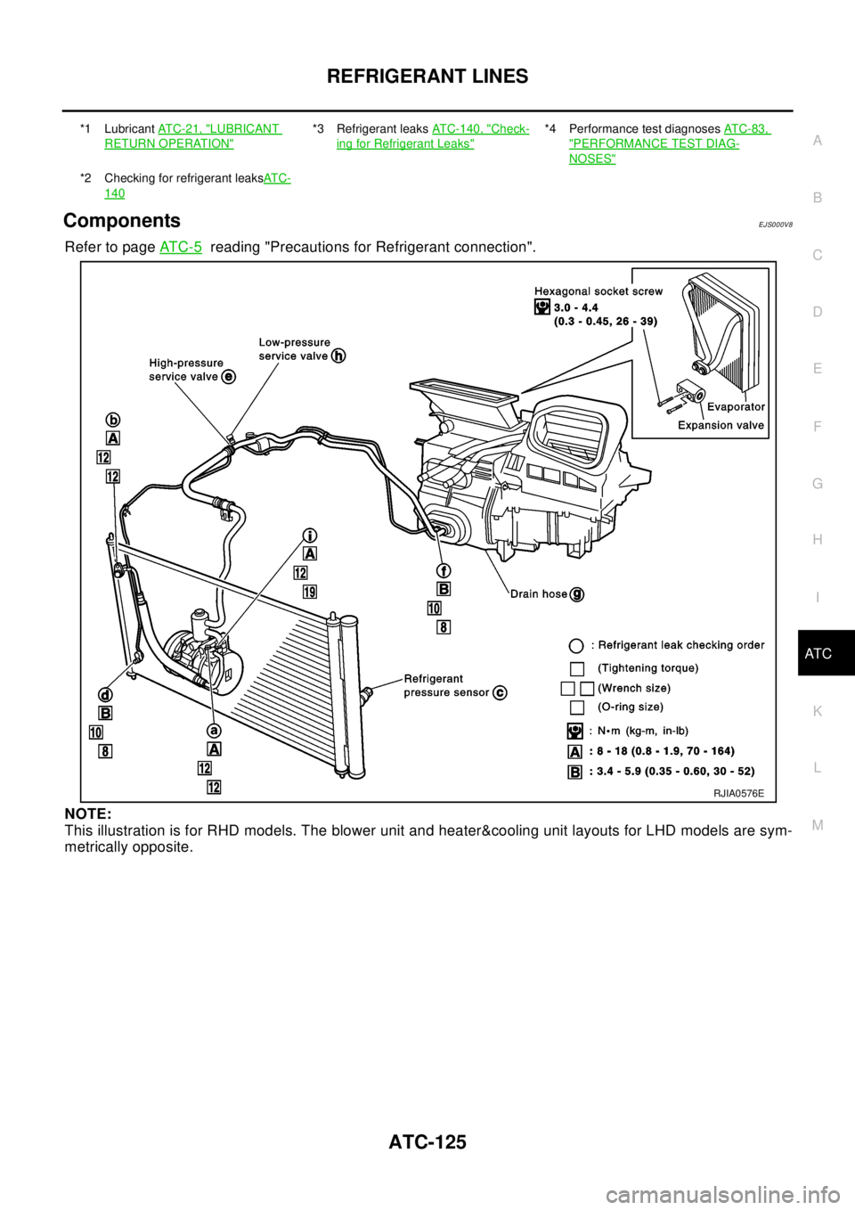 NISSAN X-TRAIL 2003  Electronic Repair Manual REFRIGERANT LINES
ATC-125
C
D
E
F
G
H
I
K
L
MA
B
AT C
ComponentsEJS000V8
Refer to pageAT C - 5reading "Precautions for Refrigerant connection".
NOTE:
This illustration is for RHD models. The blower un