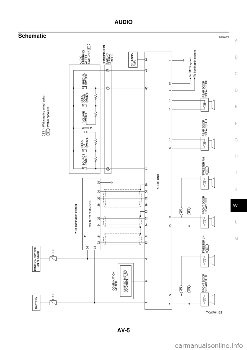 NISSAN X-TRAIL 2003 Electronic Repair Manual AUDIO
AV-5
C
D
E
F
G
H
I
J
L
MA
B
AV
SchematicEKS002F3
TKWA0112E NISSAN X-TRAIL 2003 Electronic Repair Manual AUDIO
AV-5
C
D
E
F
G
H
I
J
L
MA
B
AV
SchematicEKS002F3
TKWA0112E
