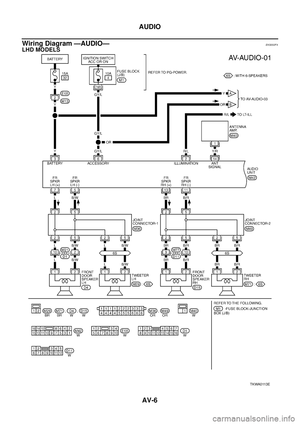 NISSAN X-TRAIL 2003 Electronic Repair Manual AV-6
AUDIO
Wiring Diagram —AUDIO—
EKS002F4
LHD MODELS
TKWA0113E NISSAN X-TRAIL 2003 Electronic Repair Manual AV-6
AUDIO
Wiring Diagram —AUDIO—
EKS002F4
LHD MODELS
TKWA0113E