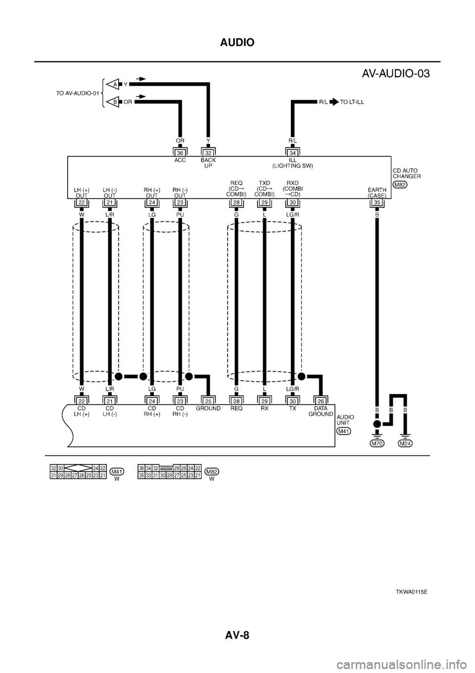 NISSAN X-TRAIL 2003 Electronic Repair Manual AV-8
AUDIO
TKWA0115E NISSAN X-TRAIL 2003 Electronic Repair Manual AV-8
AUDIO
TKWA0115E