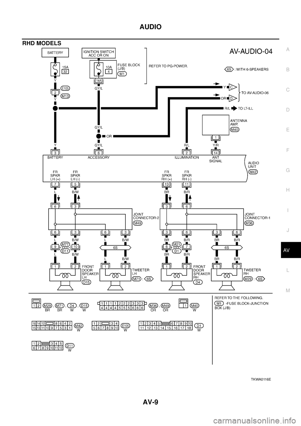 NISSAN X-TRAIL 2003  Electronic Repair Manual AUDIO
AV-9
C
D
E
F
G
H
I
J
L
MA
B
AV
RHD MODELS
TKWA0116E 