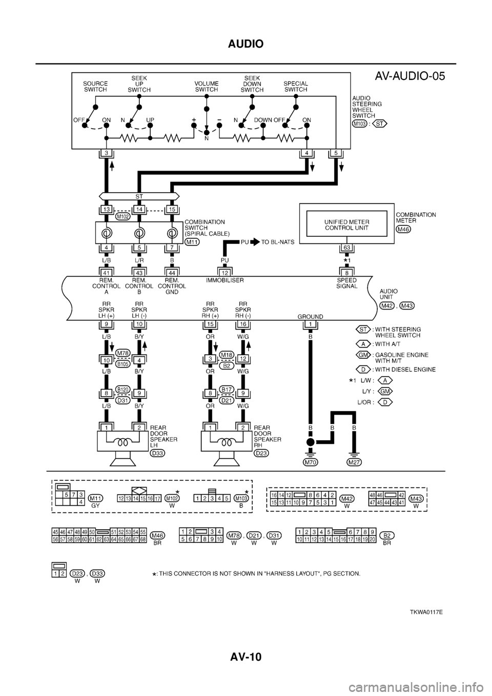 NISSAN X-TRAIL 2003  Electronic Repair Manual AV-10
AUDIO
TKWA0117E 