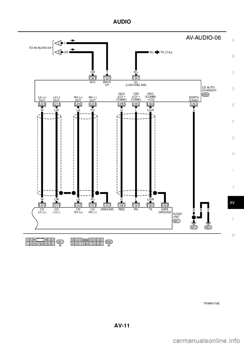 NISSAN X-TRAIL 2003  Electronic Repair Manual AUDIO
AV-11
C
D
E
F
G
H
I
J
L
MA
B
AV
TKWA0118E 