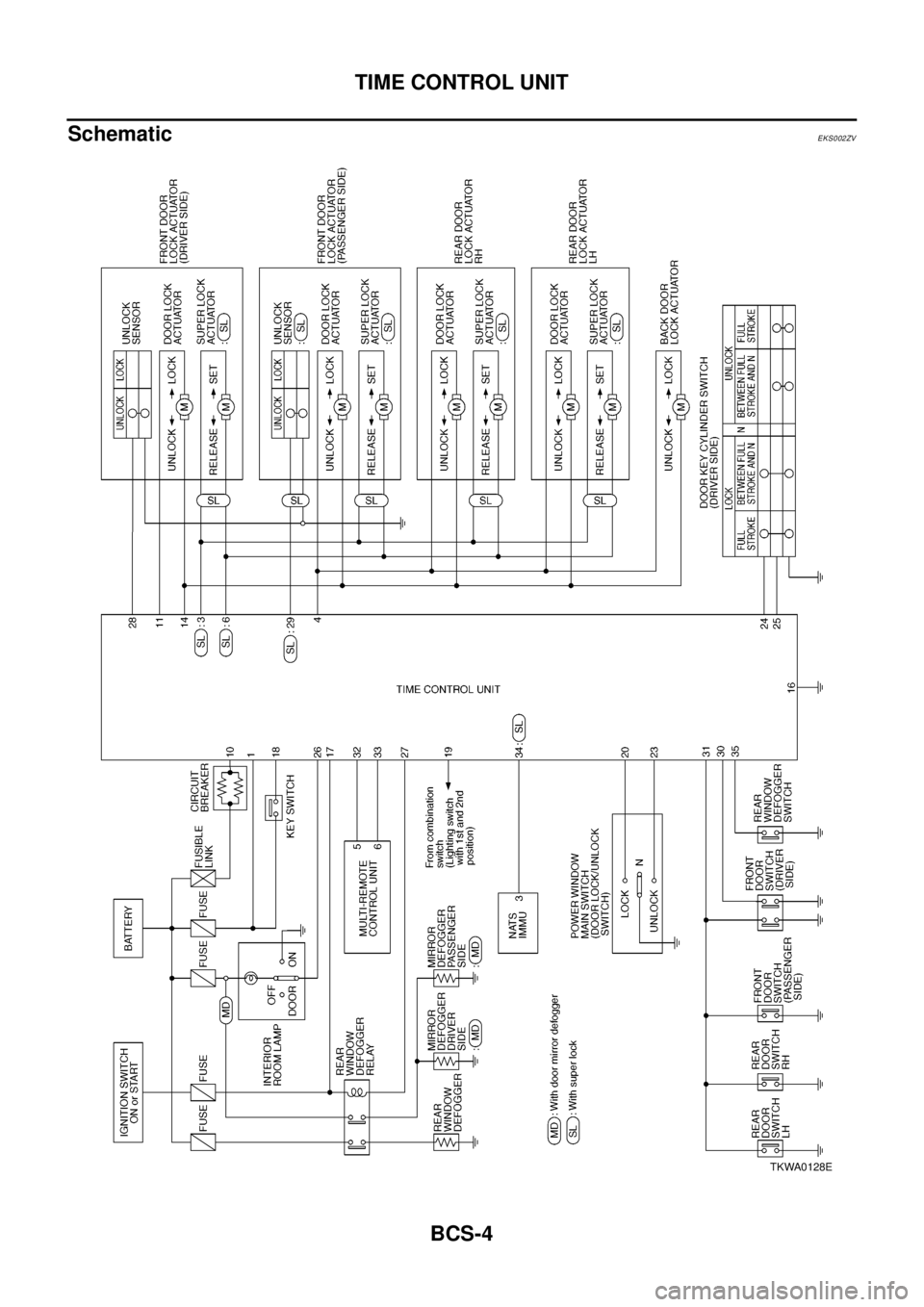NISSAN X-TRAIL 2003 Electronic Repair Manual BCS-4
TIME CONTROL UNIT
Schematic
EKS002ZV
TKWA0128E NISSAN X-TRAIL 2003 Electronic Repair Manual BCS-4
TIME CONTROL UNIT
Schematic
EKS002ZV
TKWA0128E