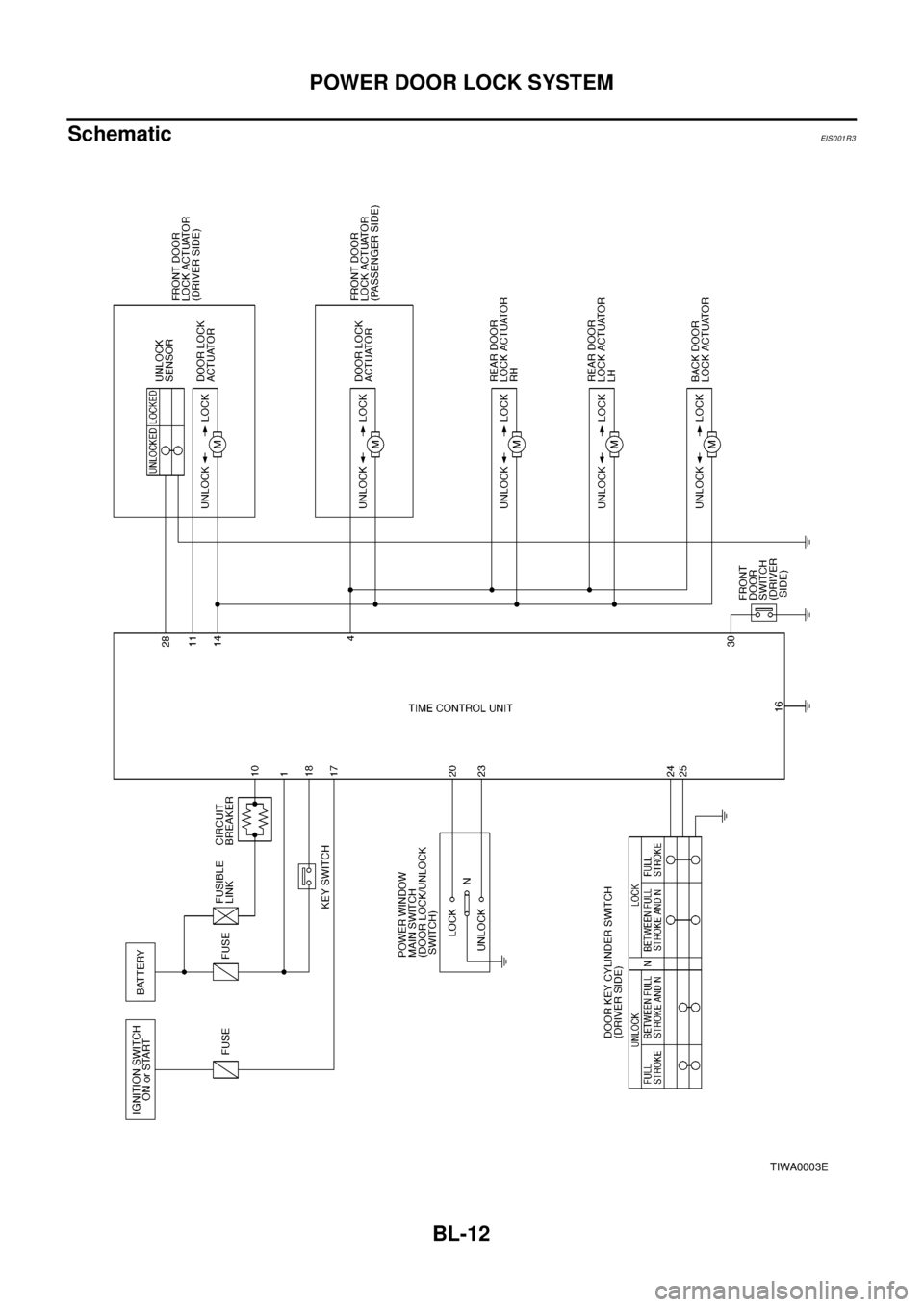 NISSAN X-TRAIL 2003  Electronic Repair Manual BL-12
POWER DOOR LOCK SYSTEM
Schematic
EIS0 01 R3
TIWA0003E  NISSAN X-TRAIL 2003  Electronic Repair Manual BL-12
POWER DOOR LOCK SYSTEM
Schematic
EIS0 01 R3
TIWA0003E