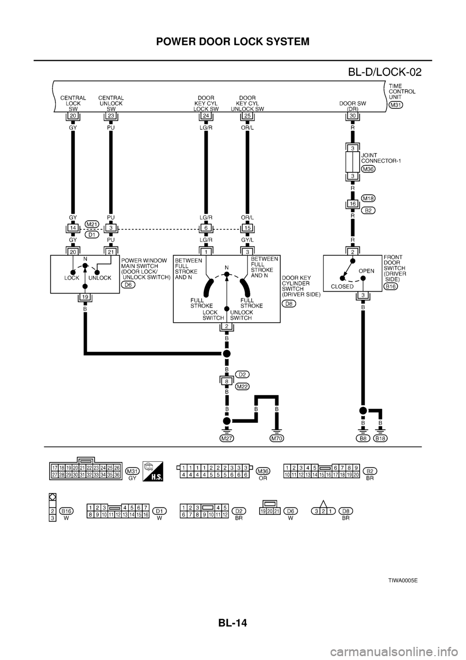 NISSAN X-TRAIL 2003  Electronic Repair Manual BL-14
POWER DOOR LOCK SYSTEM
TIWA0005E 