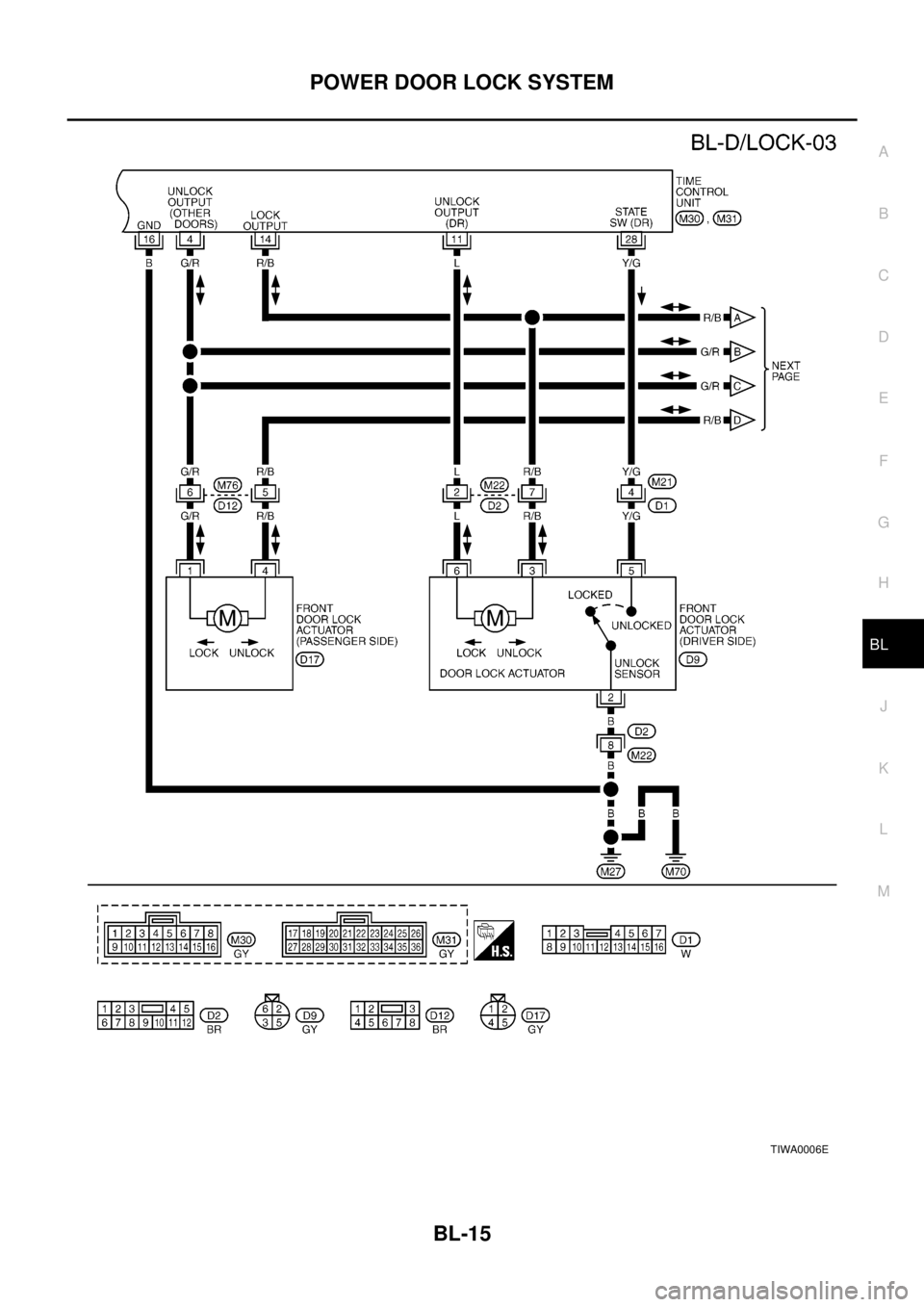 NISSAN X-TRAIL 2003  Electronic Repair Manual POWERDOORLOCKSYSTEM
BL-15
C
D
E
F
G
H
J
K
L
MA
B
BL
TIWA0006E 