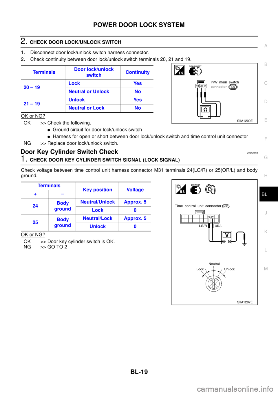 NISSAN X-TRAIL 2003 Electronic Repair Manual POWERDOORLOCKSYSTEM
BL-19
C
D
E
F
G
H
J
K
L
MA
B
BL
2.CHECK DOOR LOCK/UNLOCK SWITCH
1. Disconnect door lock/unlock switch harness connector.
2. Check continuity between door lock/unlock switch termina NISSAN X-TRAIL 2003 Electronic Repair Manual POWERDOORLOCKSYSTEM
BL-19
C
D
E
F
G
H
J
K
L
MA
B
BL
2.CHECK DOOR LOCK/UNLOCK SWITCH
1. Disconnect door lock/unlock switch harness connector.
2. Check continuity between door lock/unlock switch termina