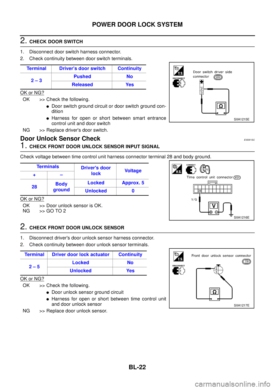 NISSAN X-TRAIL 2003 Electronic Repair Manual BL-22
POWER DOOR LOCK SYSTEM
2.CHECK DOOR SWITCH
1. Disconnect door switch harness connector.
2. Check continuity between door switch terminals.
OK or NG?
OK >> Check the following.
lDoor switch groun NISSAN X-TRAIL 2003 Electronic Repair Manual BL-22
POWER DOOR LOCK SYSTEM
2.CHECK DOOR SWITCH
1. Disconnect door switch harness connector.
2. Check continuity between door switch terminals.
OK or NG?
OK >> Check the following.
lDoor switch groun