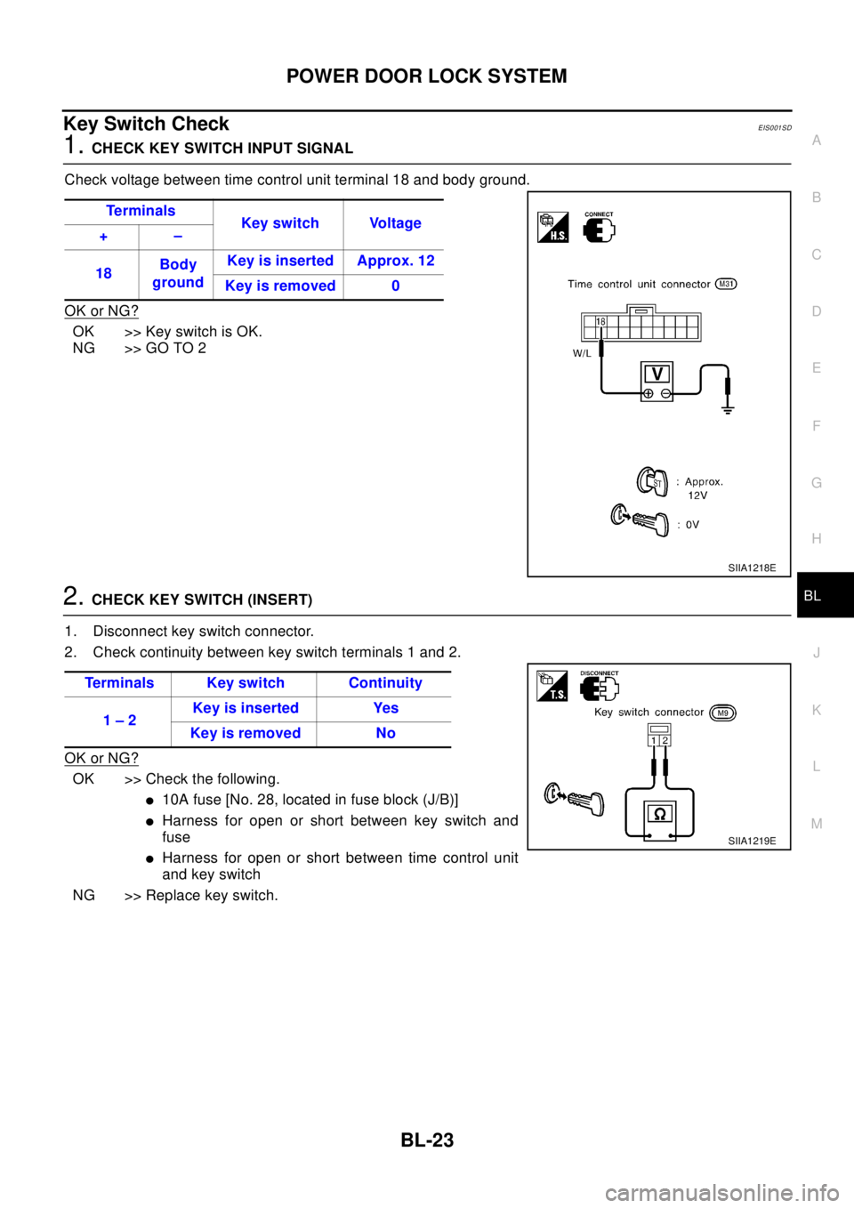 NISSAN X-TRAIL 2003 Electronic Repair Manual POWERDOORLOCKSYSTEM
BL-23
C
D
E
F
G
H
J
K
L
MA
B
BL
Key Switch CheckEIS001SD
1.CHECK KEY SWITCH INPUT SIGNAL
Check voltage between time control unit terminal 18 and body ground.
OK or NG?
OK >>Keyswit NISSAN X-TRAIL 2003 Electronic Repair Manual POWERDOORLOCKSYSTEM
BL-23
C
D
E
F
G
H
J
K
L
MA
B
BL
Key Switch CheckEIS001SD
1.CHECK KEY SWITCH INPUT SIGNAL
Check voltage between time control unit terminal 18 and body ground.
OK or NG?
OK >>Keyswit