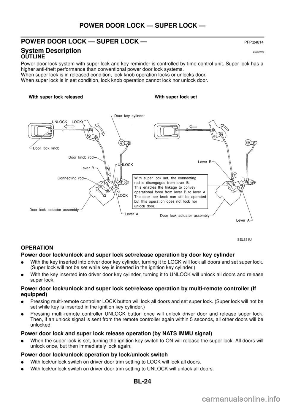 NISSAN X-TRAIL 2003 Electronic Repair Manual BL-24
POWER DOOR LOCK — SUPER LOCK —
POWERDOORLOCK—SUPERLOCK—
PFP:24814
System DescriptionEIS0 01 R6
OUTLINE
Power door lock system with super lock and key reminder is controlled by time contr NISSAN X-TRAIL 2003 Electronic Repair Manual BL-24
POWER DOOR LOCK — SUPER LOCK —
POWERDOORLOCK—SUPERLOCK—
PFP:24814
System DescriptionEIS0 01 R6
OUTLINE
Power door lock system with super lock and key reminder is controlled by time contr