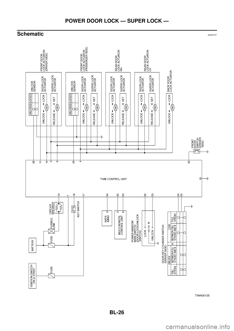 NISSAN X-TRAIL 2003 Electronic Repair Manual BL-26
POWER DOOR LOCK — SUPER LOCK —
Schematic
EIS0 01 R7
TIWA0012E NISSAN X-TRAIL 2003 Electronic Repair Manual BL-26
POWER DOOR LOCK — SUPER LOCK —
Schematic
EIS0 01 R7
TIWA0012E