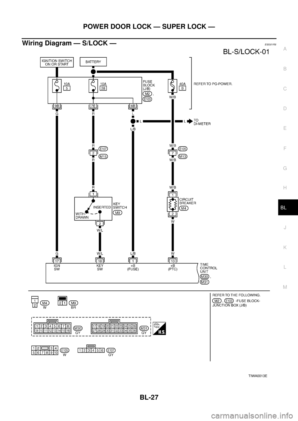 NISSAN X-TRAIL 2003  Electronic Repair Manual POWER DOOR LOCK — SUPER LOCK —
BL-27
C
D
E
F
G
H
J
K
L
MA
B
BL
Wiring Diagram — S/LOCK —EIS001R8
TIWA0013E 