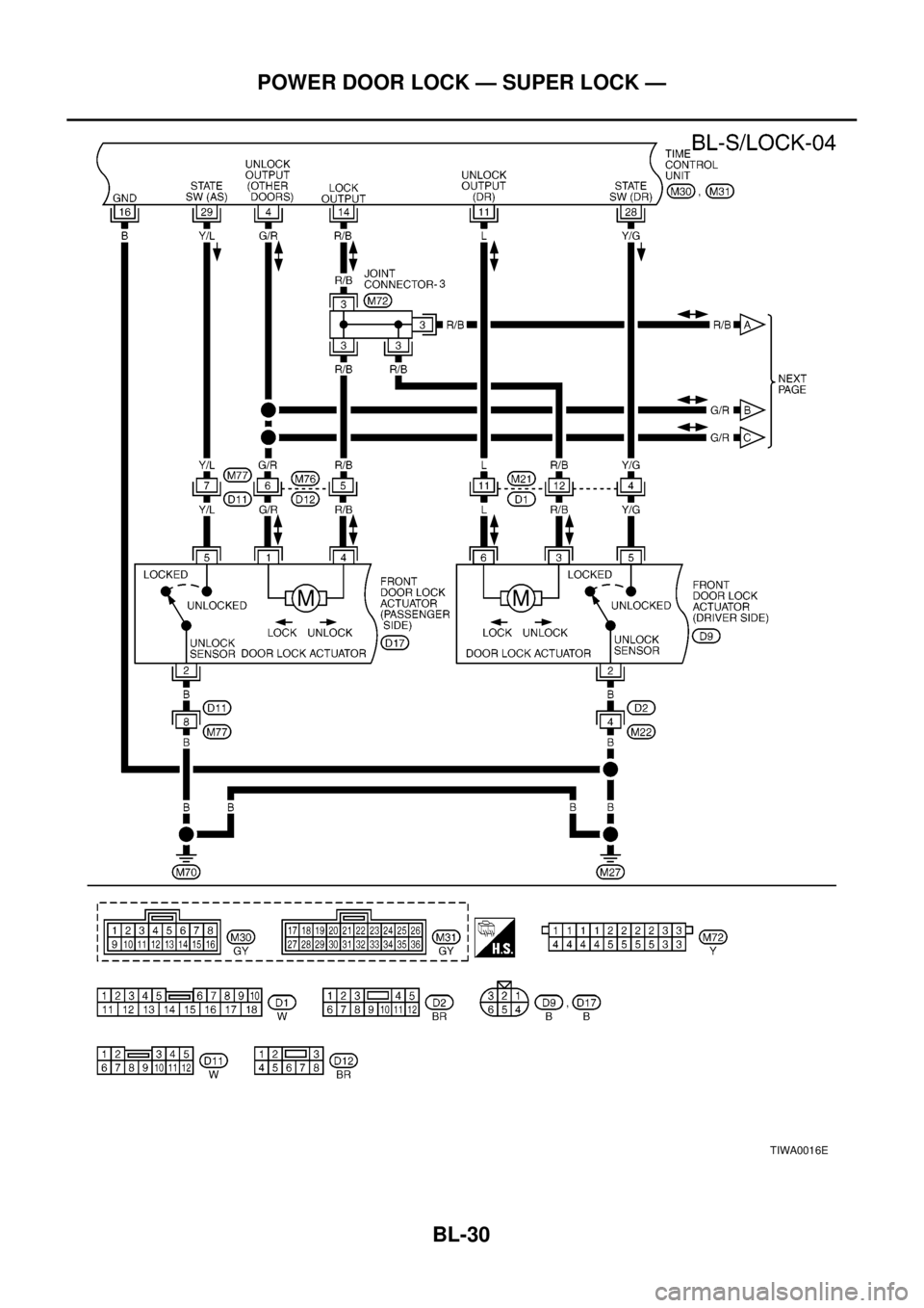 NISSAN X-TRAIL 2003  Electronic Repair Manual BL-30
POWER DOOR LOCK — SUPER LOCK —
TIWA0016E 