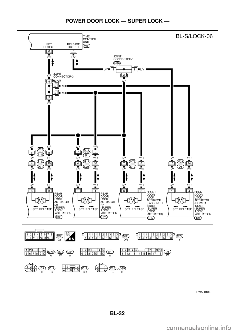 NISSAN X-TRAIL 2003  Electronic Repair Manual BL-32
POWER DOOR LOCK — SUPER LOCK —
TIWA0018E 