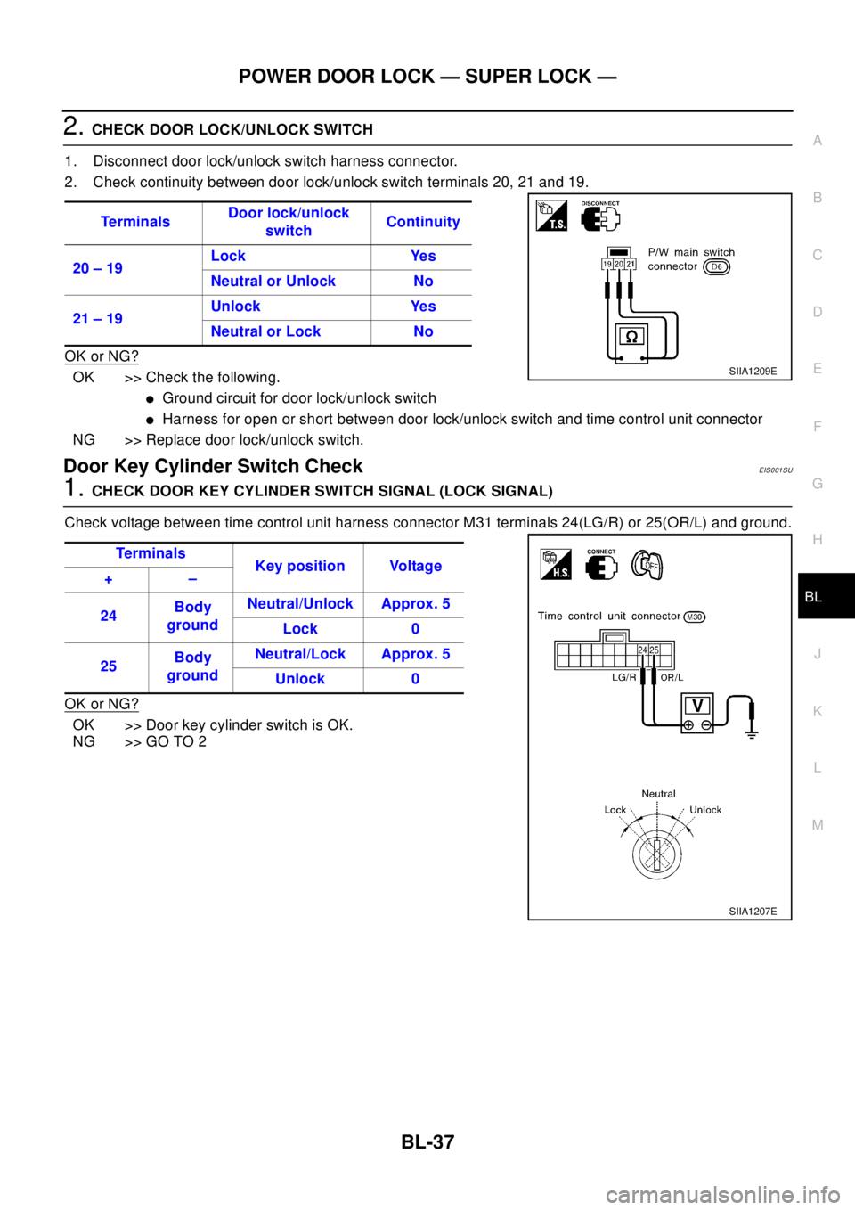 NISSAN X-TRAIL 2003 Electronic Repair Manual POWER DOOR LOCK — SUPER LOCK —
BL-37
C
D
E
F
G
H
J
K
L
MA
B
BL
2.CHECK DOOR LOCK/UNLOCK SWITCH
1. Disconnect door lock/unlock switch harness connector.
2. Check continuity between door lock/unlock NISSAN X-TRAIL 2003 Electronic Repair Manual POWER DOOR LOCK — SUPER LOCK —
BL-37
C
D
E
F
G
H
J
K
L
MA
B
BL
2.CHECK DOOR LOCK/UNLOCK SWITCH
1. Disconnect door lock/unlock switch harness connector.
2. Check continuity between door lock/unlock