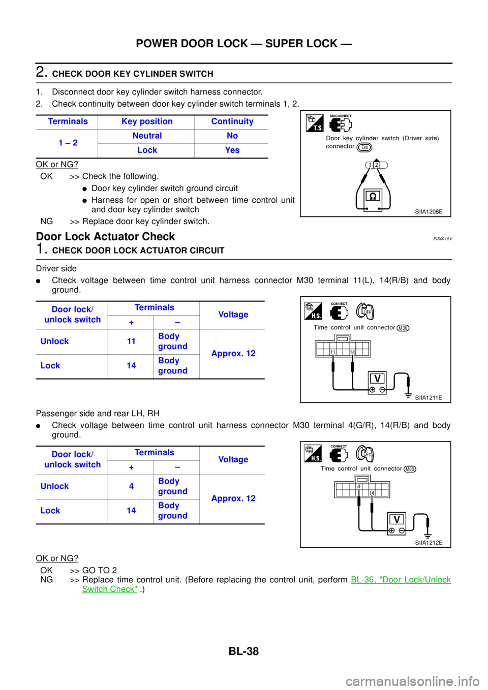 NISSAN X-TRAIL 2003 Electronic Repair Manual BL-38
POWER DOOR LOCK — SUPER LOCK —
2.CHECK DOOR KEY CYLINDER SWITCH
1. Disconnect door key cylinder switch harness connector.
2. Check continuity between door key cylinder switch terminals 1, 2. NISSAN X-TRAIL 2003 Electronic Repair Manual BL-38
POWER DOOR LOCK — SUPER LOCK —
2.CHECK DOOR KEY CYLINDER SWITCH
1. Disconnect door key cylinder switch harness connector.
2. Check continuity between door key cylinder switch terminals 1, 2.