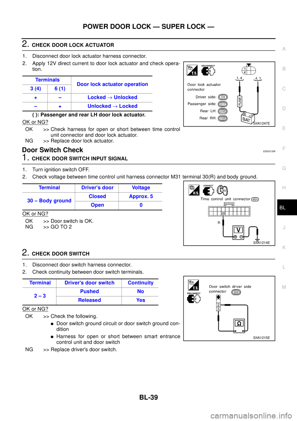 NISSAN X-TRAIL 2003 Electronic Repair Manual POWER DOOR LOCK — SUPER LOCK —
BL-39
C
D
E
F
G
H
J
K
L
MA
B
BL
2.CHECK DOOR LOCK ACTUATOR
1. Disconnect door lock actuator harness connector.
2. Apply 12V direct current to door lock actuator and NISSAN X-TRAIL 2003 Electronic Repair Manual POWER DOOR LOCK — SUPER LOCK —
BL-39
C
D
E
F
G
H
J
K
L
MA
B
BL
2.CHECK DOOR LOCK ACTUATOR
1. Disconnect door lock actuator harness connector.
2. Apply 12V direct current to door lock actuator and
