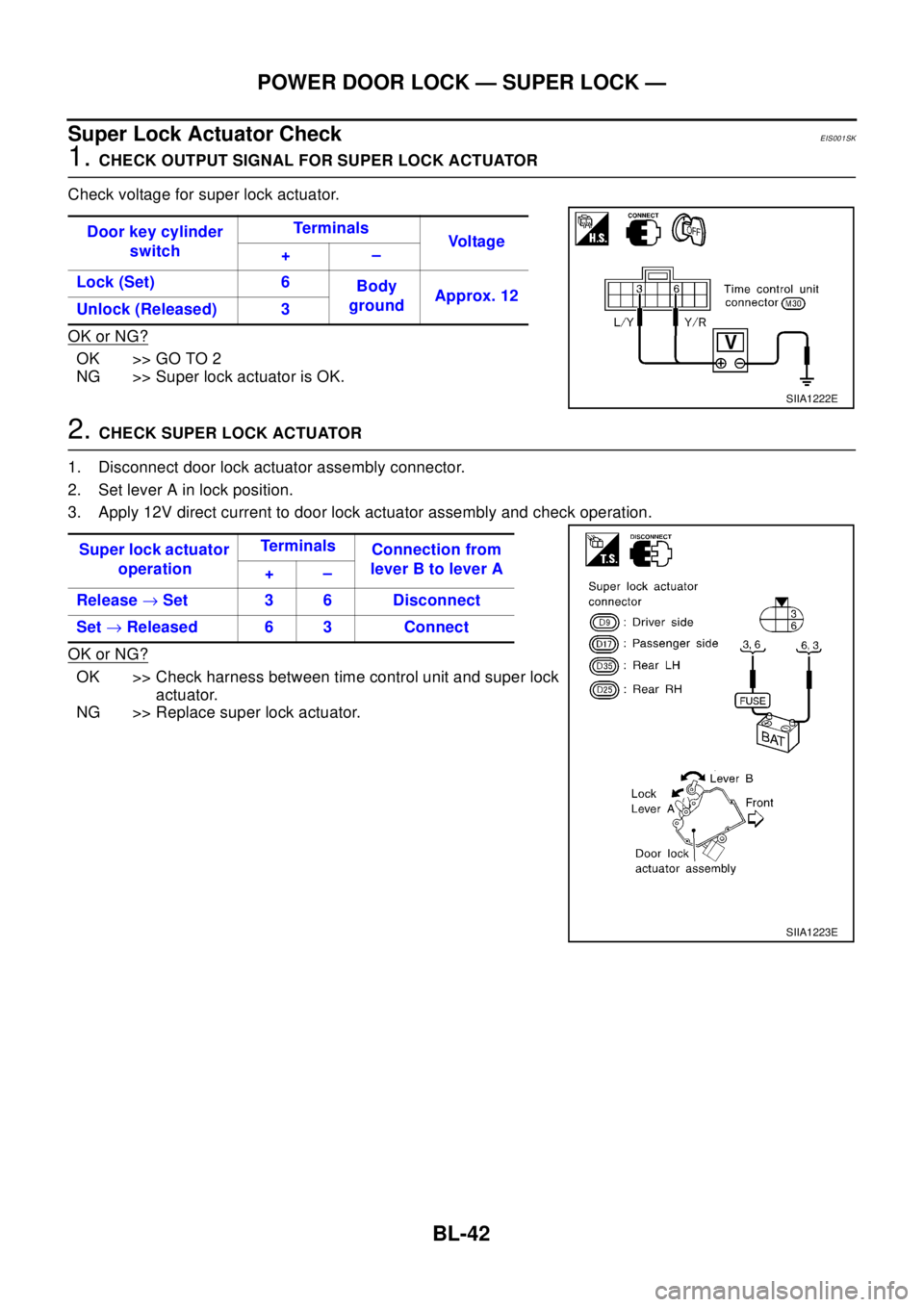 NISSAN X-TRAIL 2003 Electronic Repair Manual BL-42
POWER DOOR LOCK — SUPER LOCK —
Super Lock Actuator Check
EIS001SK
1.CHECK OUTPUT SIGNAL FOR SUPER LOCK ACTUATOR
Check voltage for super lock actuator.
OK or NG?
OK >> GO TO 2
NG >> Super loc NISSAN X-TRAIL 2003 Electronic Repair Manual BL-42
POWER DOOR LOCK — SUPER LOCK —
Super Lock Actuator Check
EIS001SK
1.CHECK OUTPUT SIGNAL FOR SUPER LOCK ACTUATOR
Check voltage for super lock actuator.
OK or NG?
OK >> GO TO 2
NG >> Super loc