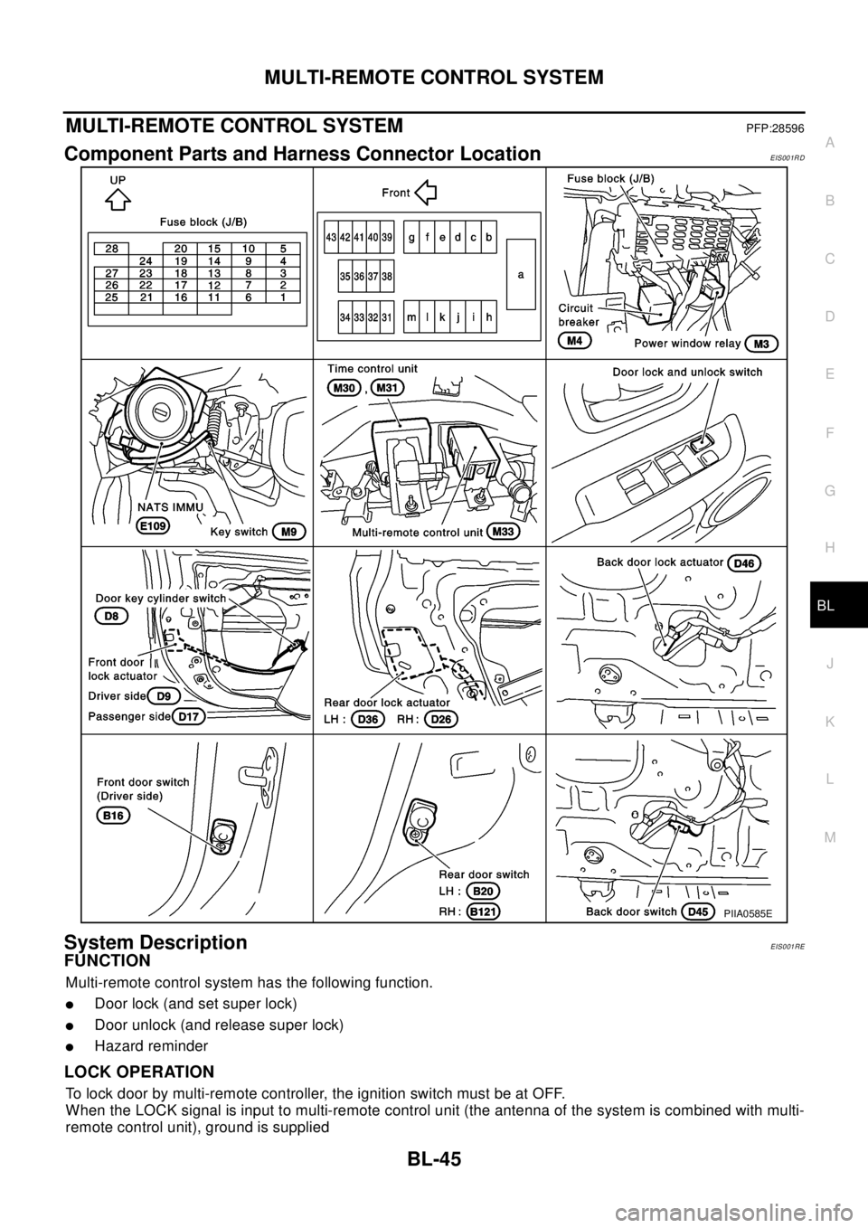 NISSAN X-TRAIL 2003 Electronic Repair Manual MULTI-REMOTE CONTROL SYSTEM
BL-45
C
D
E
F
G
H
J
K
L
MA
B
BL
MULTI-REMOTE CONTROL SYSTEMPFP:28596
Component Parts and Harness Connector LocationEIS001RD
System DescriptionEIS001RE
FUNCTION
Multi-remote NISSAN X-TRAIL 2003 Electronic Repair Manual MULTI-REMOTE CONTROL SYSTEM
BL-45
C
D
E
F
G
H
J
K
L
MA
B
BL
MULTI-REMOTE CONTROL SYSTEMPFP:28596
Component Parts and Harness Connector LocationEIS001RD
System DescriptionEIS001RE
FUNCTION
Multi-remote