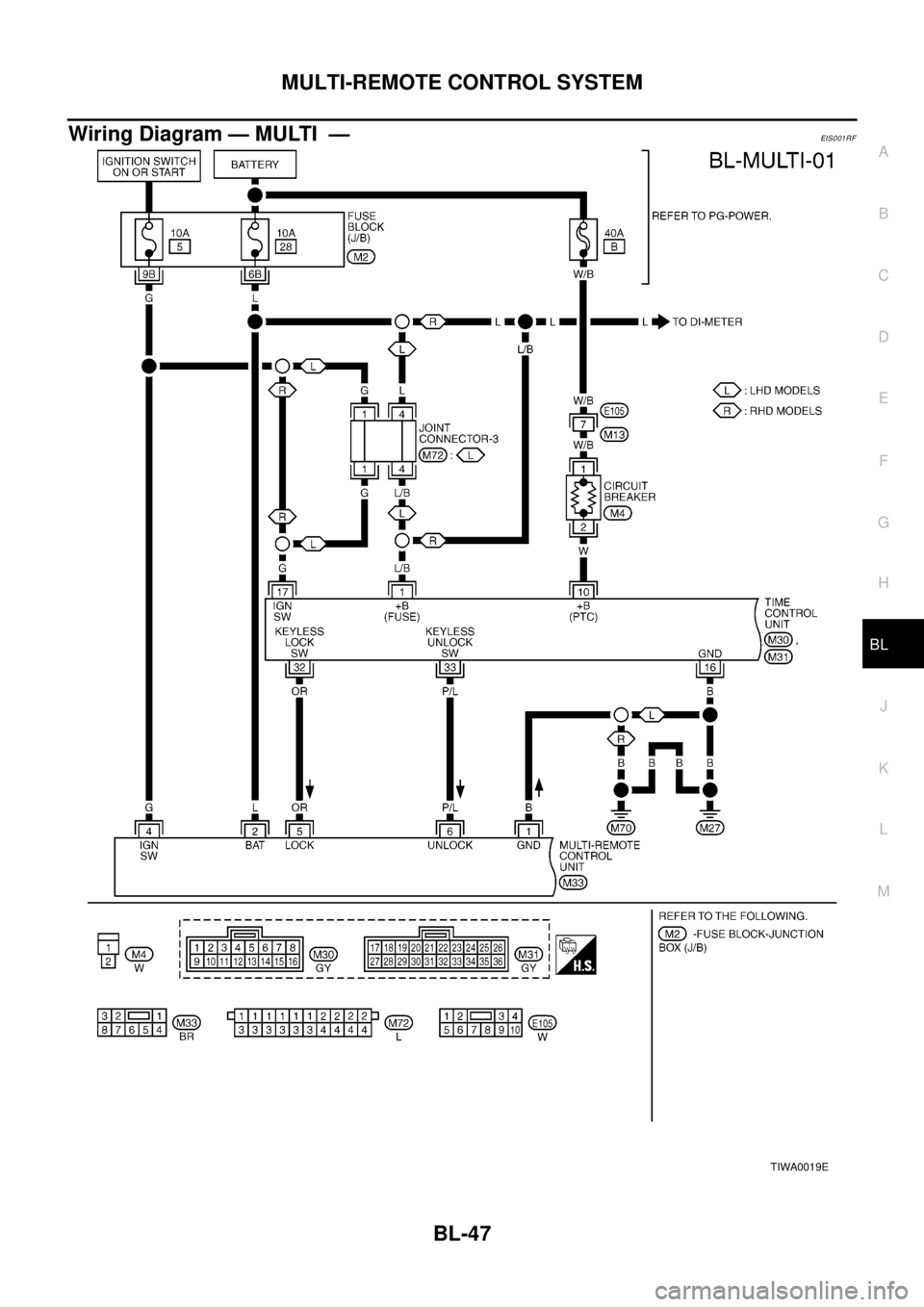 NISSAN X-TRAIL 2003  Electronic Repair Manual MULTI-REMOTE CONTROL SYSTEM
BL-47
C
D
E
F
G
H
J
K
L
MA
B
BL
Wiring Diagram — MULTI —EIS0 01 RF
TIWA0019E 