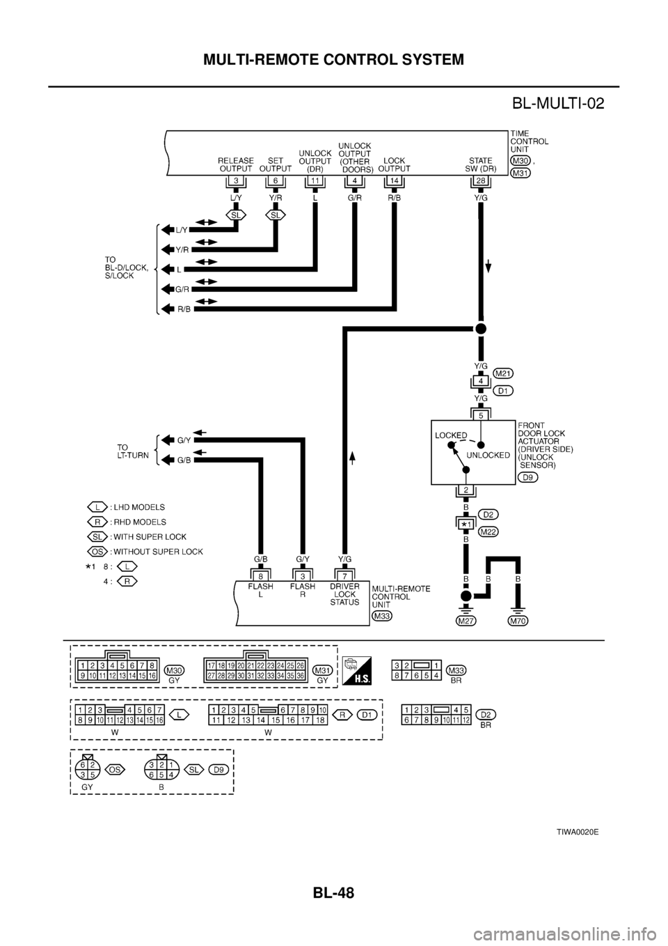 NISSAN X-TRAIL 2003  Electronic Repair Manual BL-48
MULTI-REMOTE CONTROL SYSTEM
TIWA0020E 