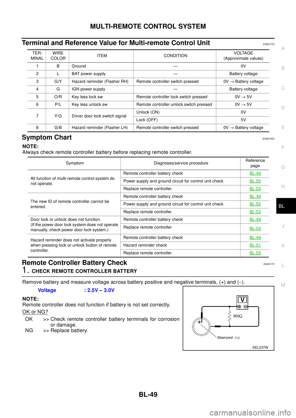 NISSAN X-TRAIL 2003 Electronic Repair Manual MULTI-REMOTE CONTROL SYSTEM
BL-49
C
D
E
F
G
H
J
K
L
MA
B
BL
Terminal and Reference Value for Multi-remote Control UnitEIS001TQ
Symptom ChartEIS001RG
NOTE:
Always check remote controller battery before NISSAN X-TRAIL 2003 Electronic Repair Manual MULTI-REMOTE CONTROL SYSTEM
BL-49
C
D
E
F
G
H
J
K
L
MA
B
BL
Terminal and Reference Value for Multi-remote Control UnitEIS001TQ
Symptom ChartEIS001RG
NOTE:
Always check remote controller battery before