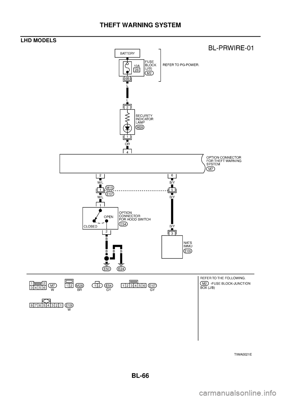 NISSAN X-TRAIL 2003  Electronic Repair Manual BL-66
THEFT WARNING SYSTEM
LHD MODELS
TIWA0021E 