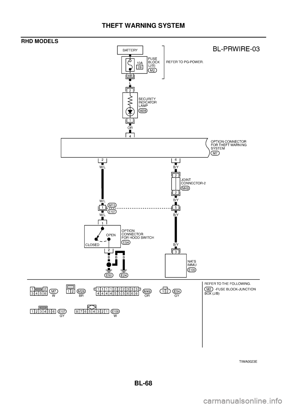 NISSAN X-TRAIL 2003  Electronic Repair Manual BL-68
THEFT WARNING SYSTEM
RHD MODELS
TIWA0023E 