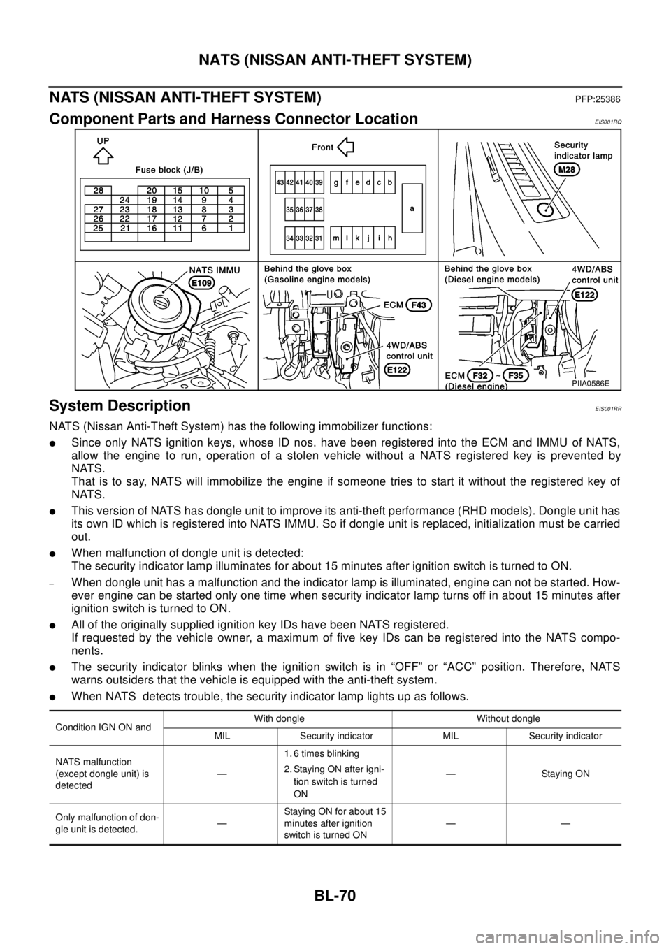 NISSAN X-TRAIL 2003  Electronic Repair Manual BL-70
NATS (NISSAN ANTI-THEFT SYSTEM)
NATS (NISSAN ANTI-THEFT SYSTEM)
PFP:25386
Component Parts and Harness Connector LocationEIS001RQ
System DescriptionEIS001RR
NATS (Nissan Anti-Theft System) has th NISSAN X-TRAIL 2003  Electronic Repair Manual BL-70
NATS (NISSAN ANTI-THEFT SYSTEM)
NATS (NISSAN ANTI-THEFT SYSTEM)
PFP:25386
Component Parts and Harness Connector LocationEIS001RQ
System DescriptionEIS001RR
NATS (Nissan Anti-Theft System) has th