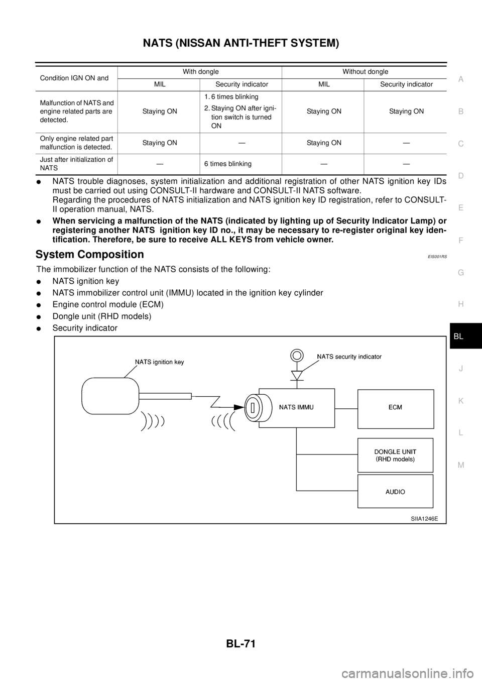 NISSAN X-TRAIL 2003 Electronic Repair Manual NATS (NISSAN ANTI-THEFT SYSTEM)
BL-71
C
D
E
F
G
H
J
K
L
MA
B
BL
lNATS trouble diagnoses, system initialization and additional registration of other NATS ignition key IDs
must be carried out using CONS NISSAN X-TRAIL 2003 Electronic Repair Manual NATS (NISSAN ANTI-THEFT SYSTEM)
BL-71
C
D
E
F
G
H
J
K
L
MA
B
BL
lNATS trouble diagnoses, system initialization and additional registration of other NATS ignition key IDs
must be carried out using CONS