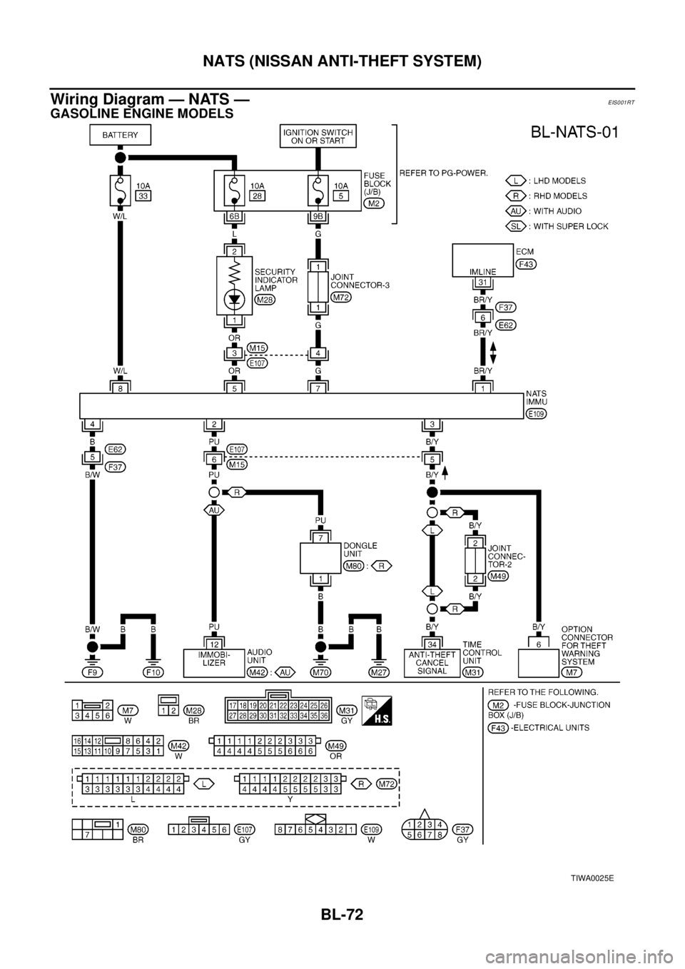 NISSAN X-TRAIL 2003  Electronic Repair Manual BL-72
NATS (NISSAN ANTI-THEFT SYSTEM)
Wiring Diagram — NATS —
EIS001RT
GASOLINE ENGINE MODELS
TIWA0025E 