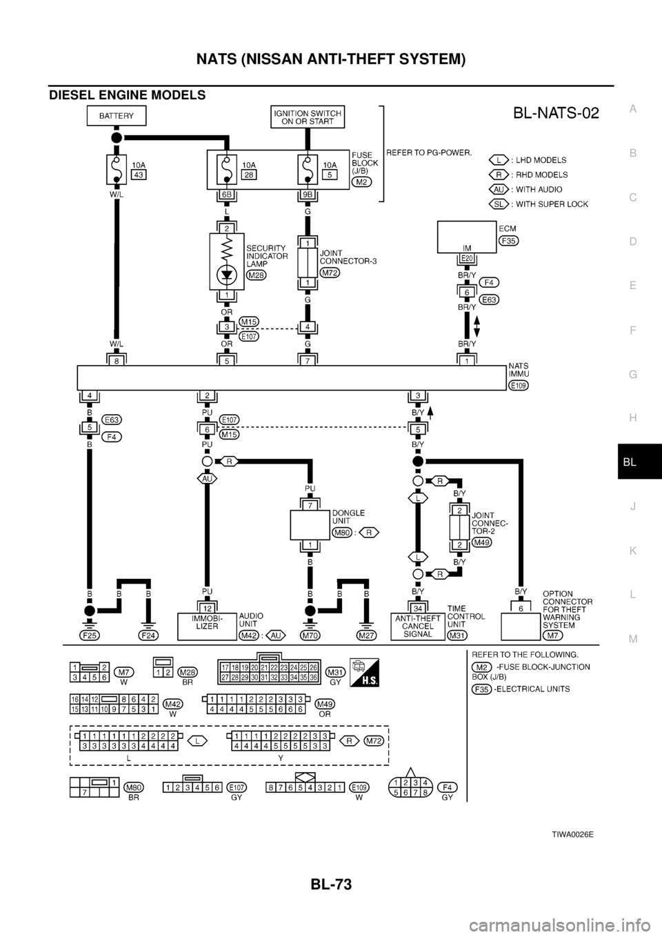 NISSAN X-TRAIL 2003  Electronic Repair Manual NATS (NISSAN ANTI-THEFT SYSTEM)
BL-73
C
D
E
F
G
H
J
K
L
MA
B
BL
DIESEL ENGINE MODELS
TIWA0026E 