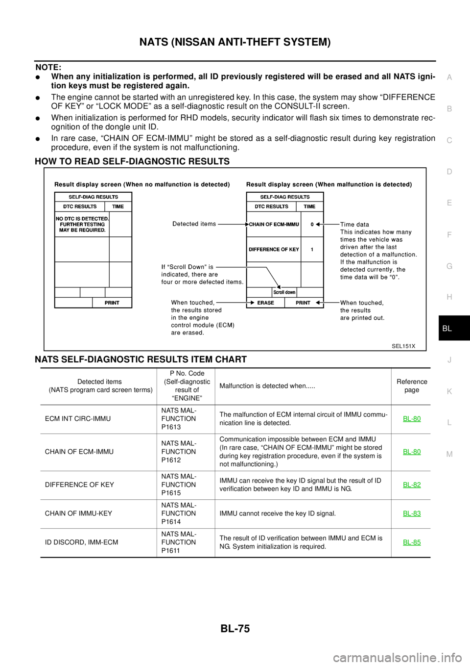 NISSAN X-TRAIL 2003 Electronic Repair Manual NATS (NISSAN ANTI-THEFT SYSTEM)
BL-75
C
D
E
F
G
H
J
K
L
MA
B
BL
NOTE:
lWhen any initialization is performed, all ID previously registered will be erased and all NATS igni-
tion keys must be registered NISSAN X-TRAIL 2003 Electronic Repair Manual NATS (NISSAN ANTI-THEFT SYSTEM)
BL-75
C
D
E
F
G
H
J
K
L
MA
B
BL
NOTE:
lWhen any initialization is performed, all ID previously registered will be erased and all NATS igni-
tion keys must be registered
