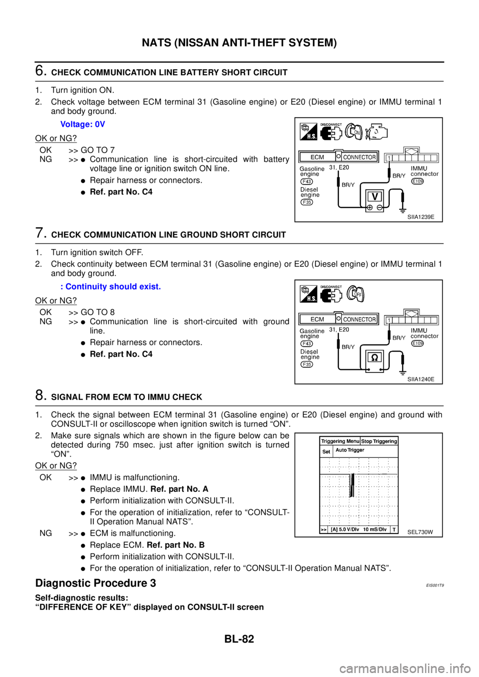 NISSAN X-TRAIL 2003 Electronic Repair Manual BL-82
NATS (NISSAN ANTI-THEFT SYSTEM)
6.CHECK COMMUNICATION LINE BATTERY SHORT CIRCUIT
1. Turn ignition ON.
2. Check voltage between ECM terminal 31 (Gasoline engine) or E20 (Diesel engine) or IMMU te NISSAN X-TRAIL 2003 Electronic Repair Manual BL-82
NATS (NISSAN ANTI-THEFT SYSTEM)
6.CHECK COMMUNICATION LINE BATTERY SHORT CIRCUIT
1. Turn ignition ON.
2. Check voltage between ECM terminal 31 (Gasoline engine) or E20 (Diesel engine) or IMMU te