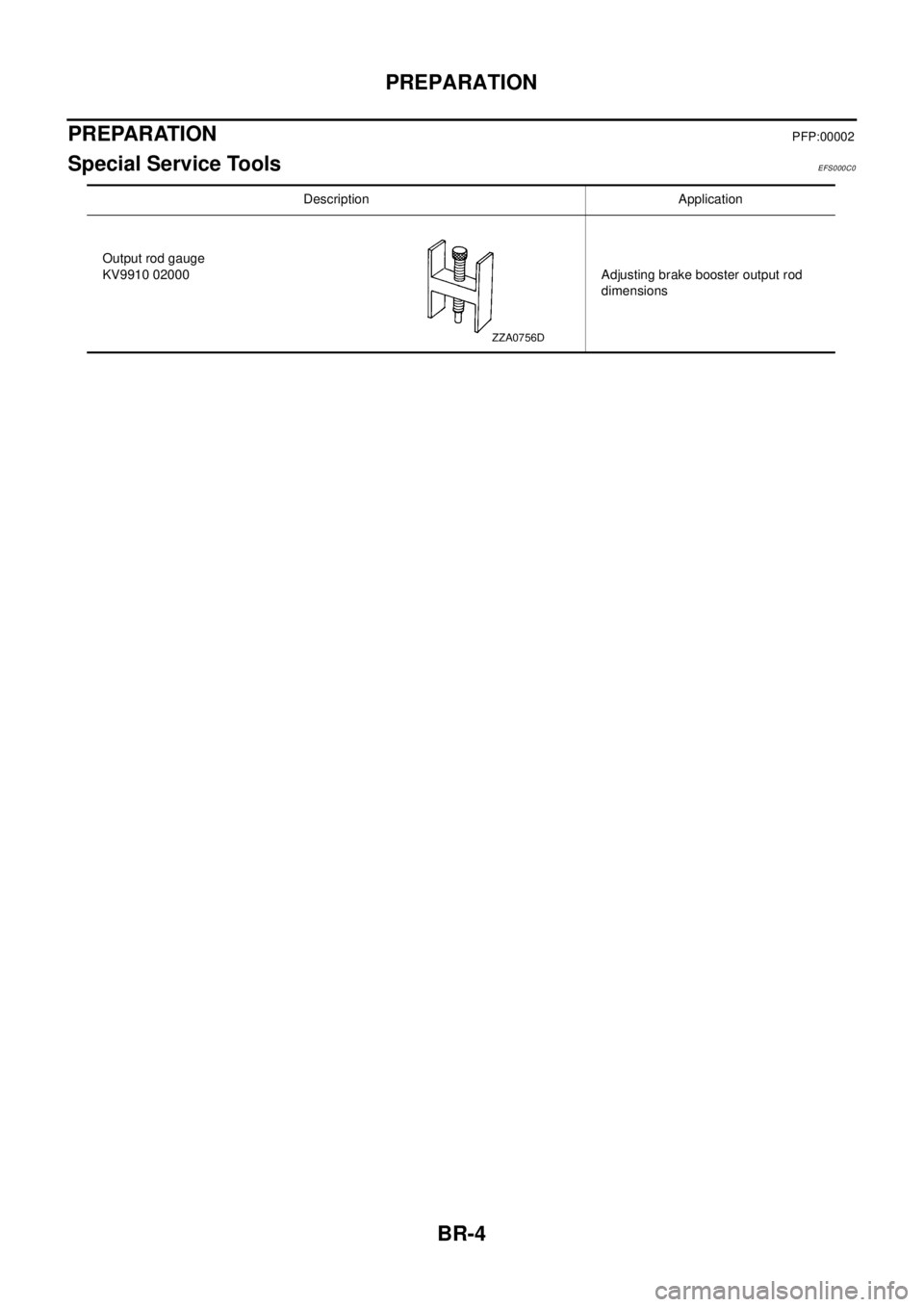 NISSAN X-TRAIL 2003 Electronic Repair Manual BR-4
PREPARATION
PREPARATION
PFP:00002
Special Service ToolsEFS000C0
Description Application
Output rod gauge
KV9910 02000 Adjusting brake booster output rod
dimensions
ZZA0756D NISSAN X-TRAIL 2003 Electronic Repair Manual BR-4
PREPARATION
PREPARATION
PFP:00002
Special Service ToolsEFS000C0
Description Application
Output rod gauge
KV9910 02000 Adjusting brake booster output rod
dimensions
ZZA0756D