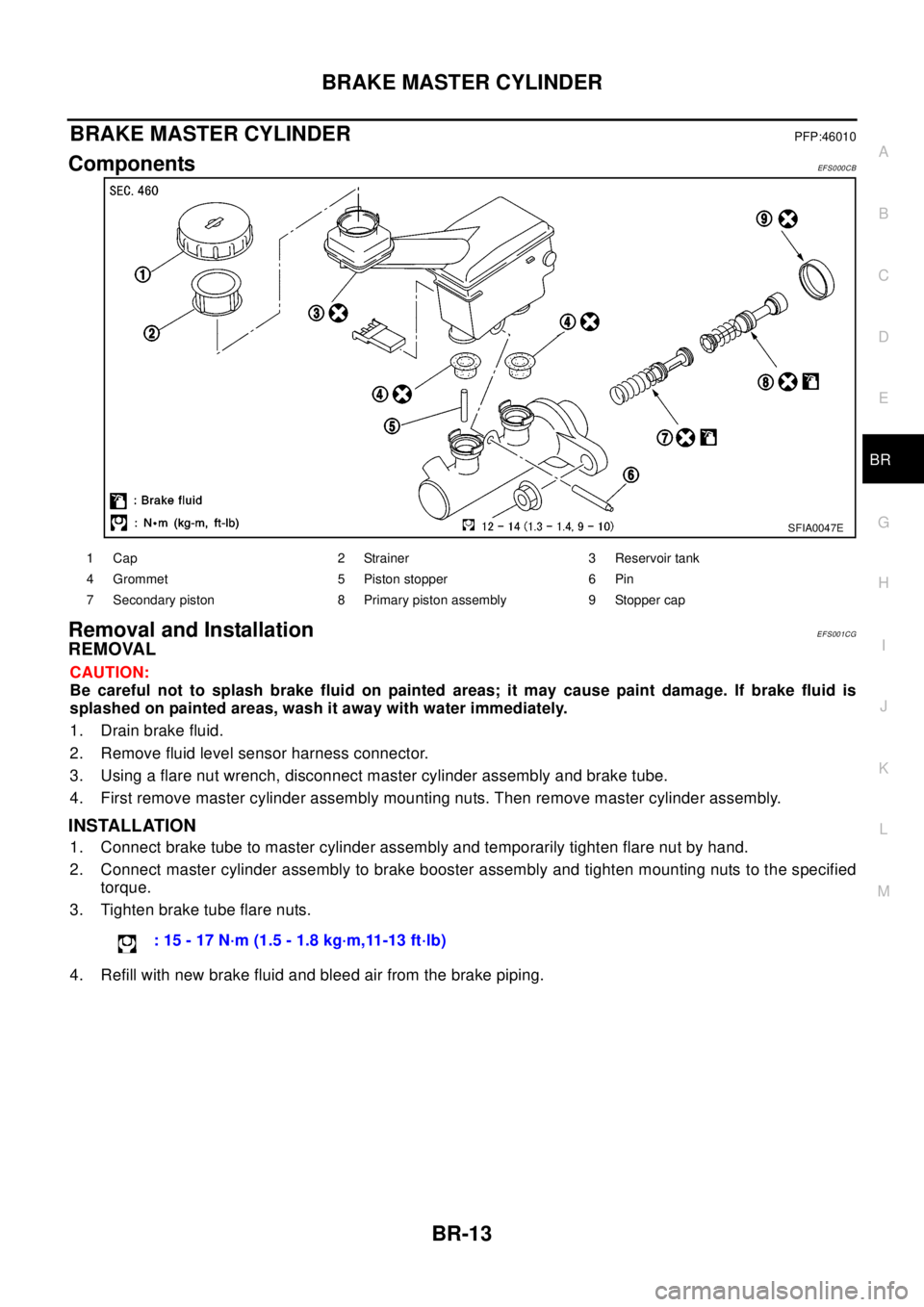 NISSAN X-TRAIL 2003 Electronic Repair Manual BRAKE MASTER CYLINDER
BR-13
C
D
E
G
H
I
J
K
L
MA
B
BR
BRAKE MASTER CYLINDERPFP:46010
ComponentsEF S0 00 CB
Removal and InstallationEFS001CG
REMOVAL
CAUTION:
Be careful not to splash brake fluid on pai NISSAN X-TRAIL 2003 Electronic Repair Manual BRAKE MASTER CYLINDER
BR-13
C
D
E
G
H
I
J
K
L
MA
B
BR
BRAKE MASTER CYLINDERPFP:46010
ComponentsEF S0 00 CB
Removal and InstallationEFS001CG
REMOVAL
CAUTION:
Be careful not to splash brake fluid on pai