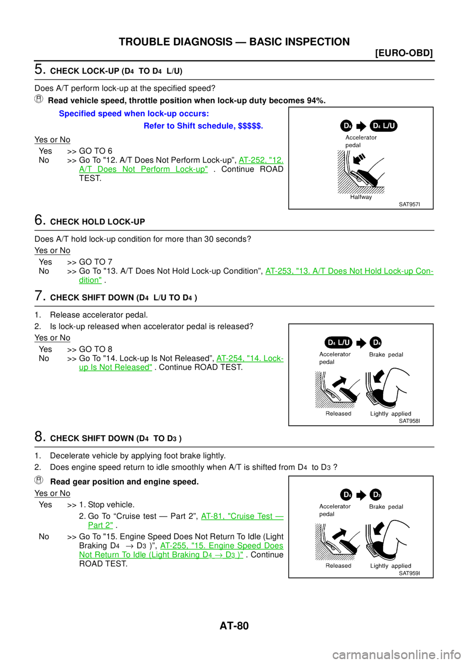 NISSAN X-TRAIL 2003  Electronic Manual Online AT-80
[EURO-OBD]
TROUBLE DIAGNOSIS — BASIC INSPECTION
5.CHECK LOCK-UP (D4TO D4L/U)
Does A/T perform lock-up at the specified speed?
Read vehicle speed, throttle position when lock-up duty becomes 94