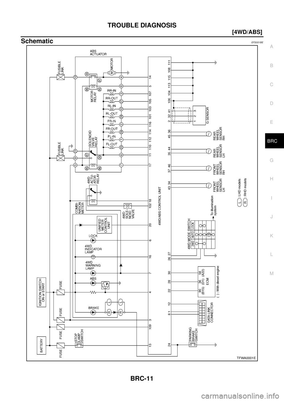 NISSAN X-TRAIL 2003  Electronic Repair Manual TROUBLE DIAGNOSIS
BRC-11
[4WD/ABS]
C
D
E
G
H
I
J
K
L
MA
B
BRC
SchematicEFS001BE
TFWA0001E 