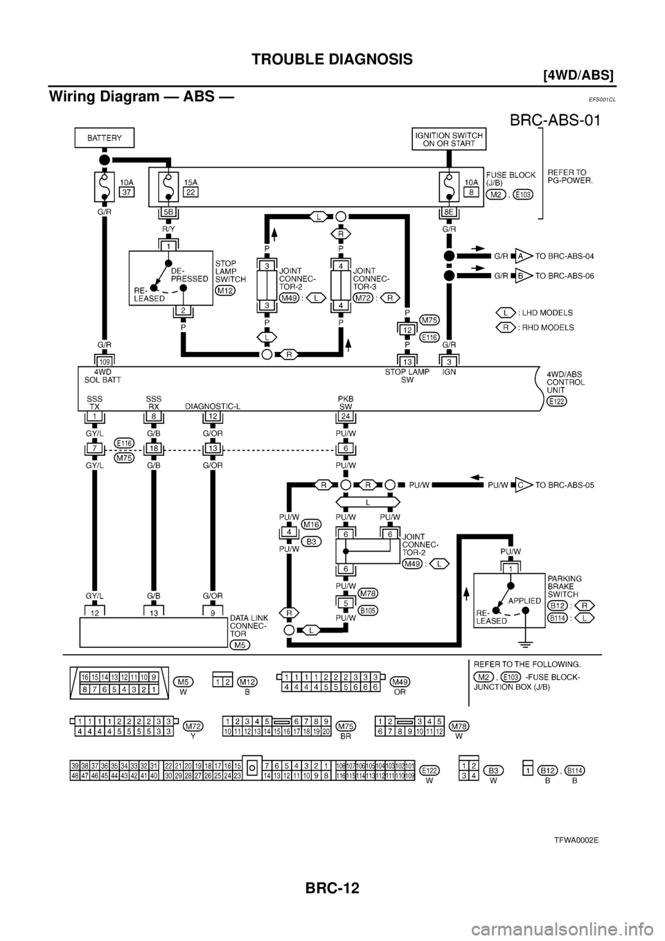 NISSAN X-TRAIL 2003  Electronic Repair Manual BRC-12
[4WD/ABS]
TROUBLE DIAGNOSIS
Wiring Diagram — ABS —
EFS001CL
TFWA0002E 
