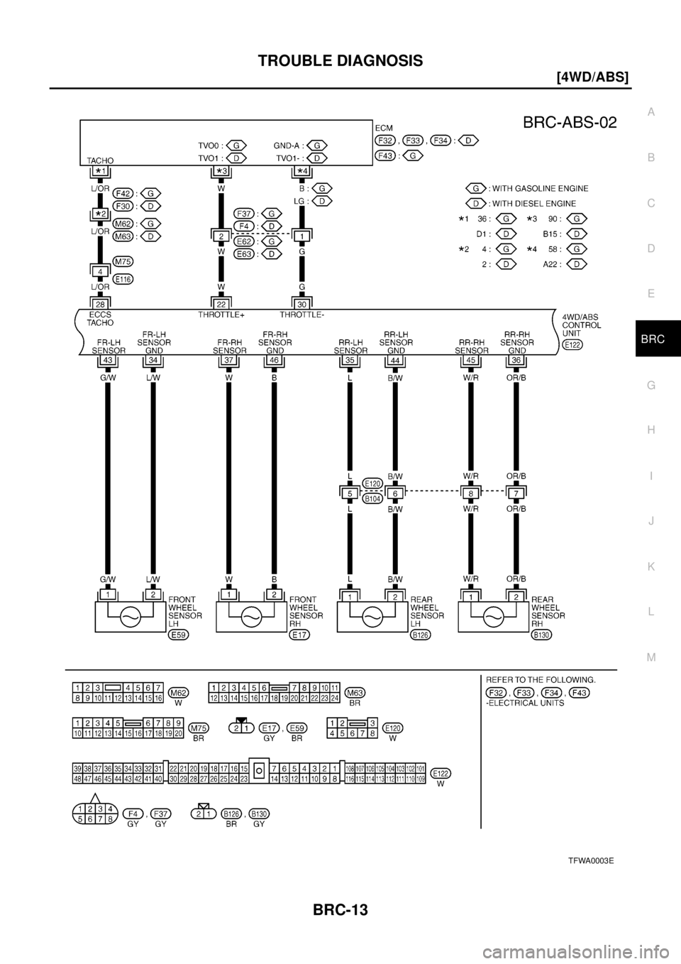 NISSAN X-TRAIL 2003  Electronic Repair Manual TROUBLE DIAGNOSIS
BRC-13
[4WD/ABS]
C
D
E
G
H
I
J
K
L
MA
B
BRC
TFWA0003E 